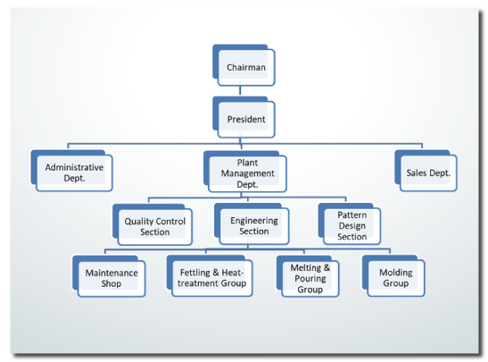 Jih Chia Industrial Co., Ltd.,的About Us圖片