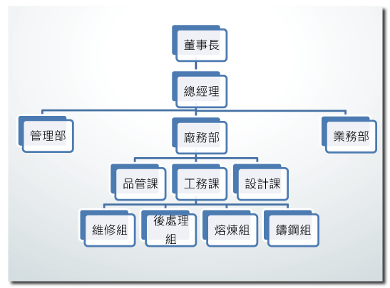 日嘉工業股份有限公司的公司介紹圖片